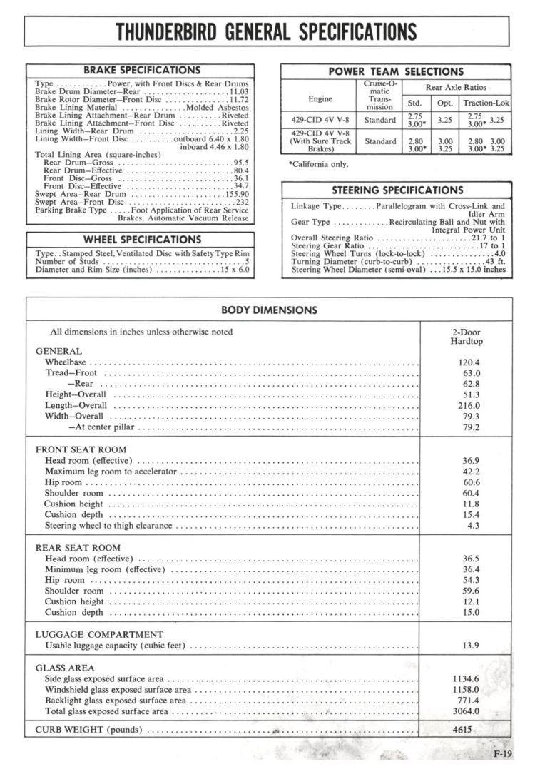 n_1972 Ford Full Line Sales Data-F21.jpg